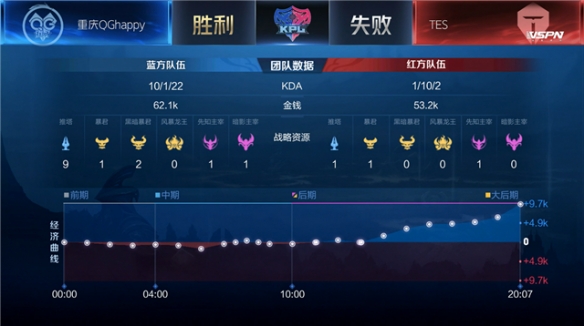 射手本人想 射手本人想