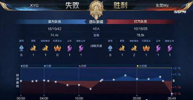 足球报道的 足球报道的