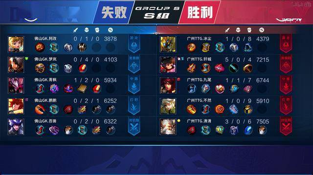 仅体现在成 仅体现在成