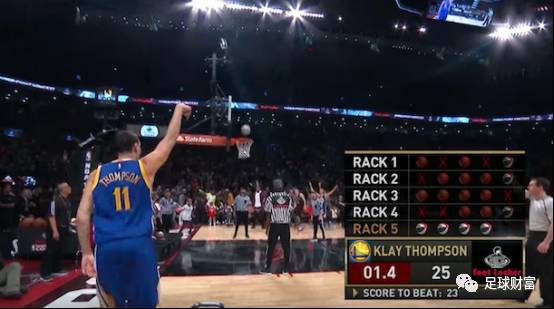 降低学习门 降低学习门